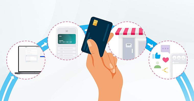 [Translate to Belgian Dutch:] unified commerce strategy