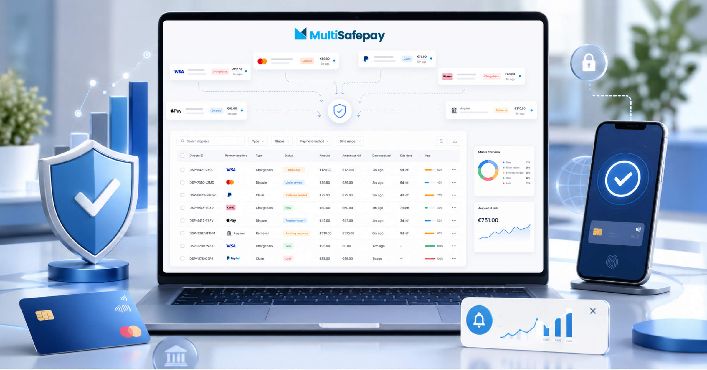 Cómo te ayuda MultiSafepay a prevenir y gestionar los chargebacks