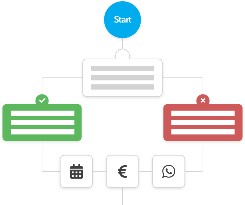 Conditional logic